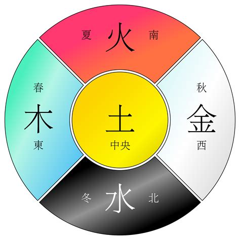 金火|五行